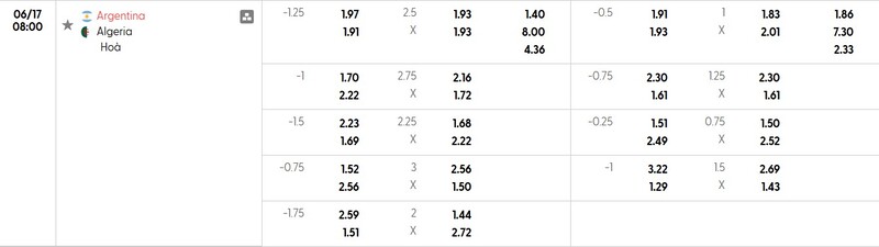 Soi kèo Argentina vs Algeria qua tỷ lệ